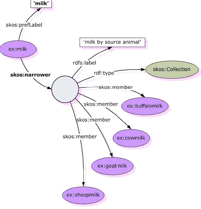 example of symmetric property