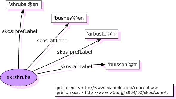 example of symmetric property