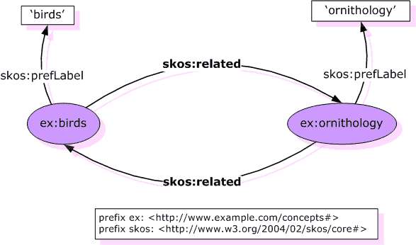 example of symmetric property