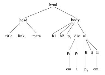 inheritanceTree (14K)